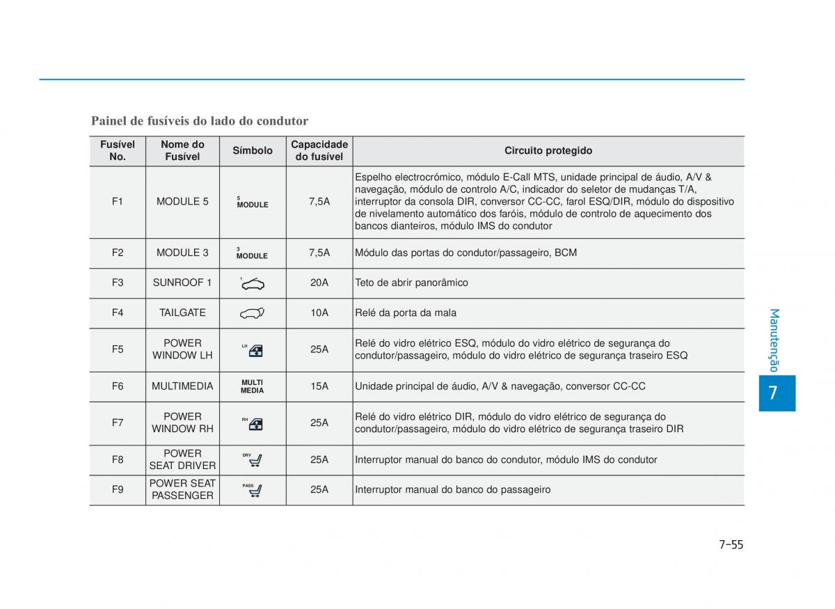 Hyundai i30N Performance manual del propietario / page 514