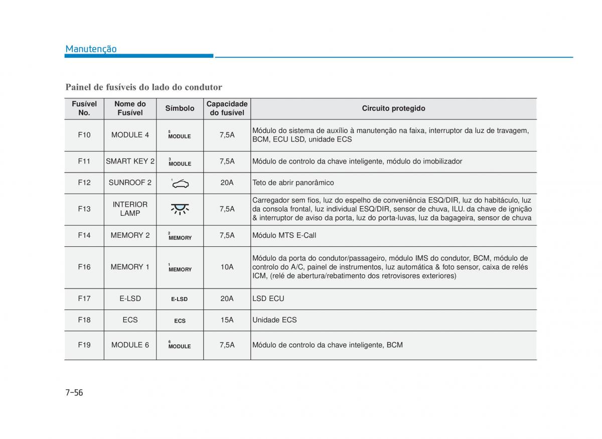 Hyundai i30N Performance manual del propietario / page 515