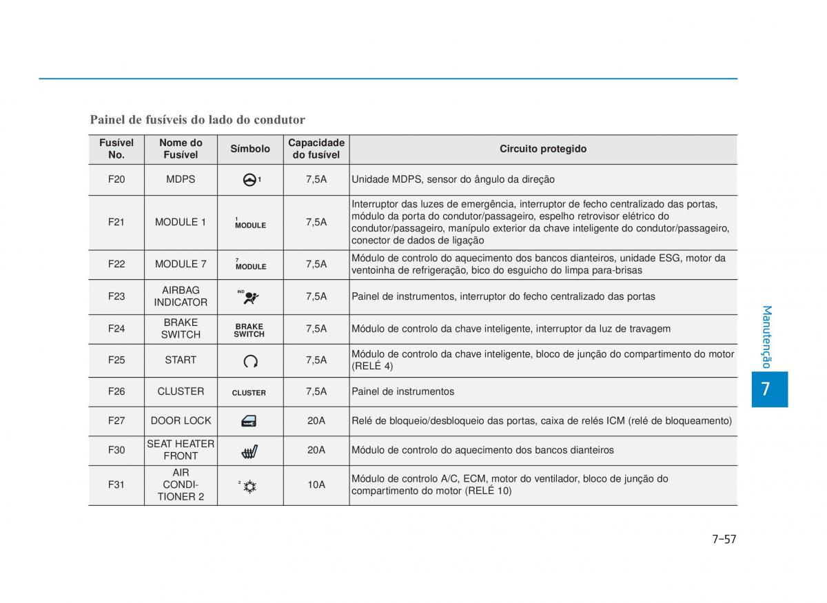 Hyundai i30N Performance manual del propietario / page 516