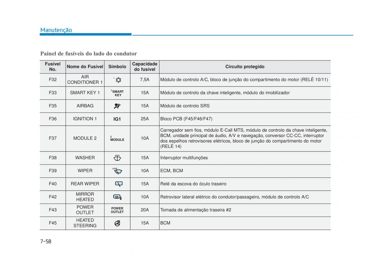 Hyundai i30N Performance manual del propietario / page 517