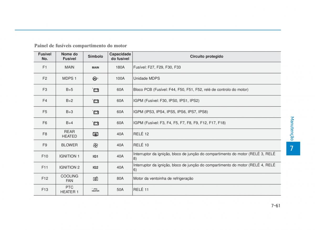 Hyundai i30N Performance manual del propietario / page 520