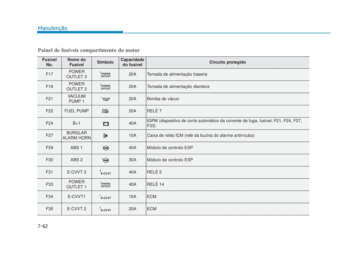 Hyundai i30N Performance manual del propietario / page 521