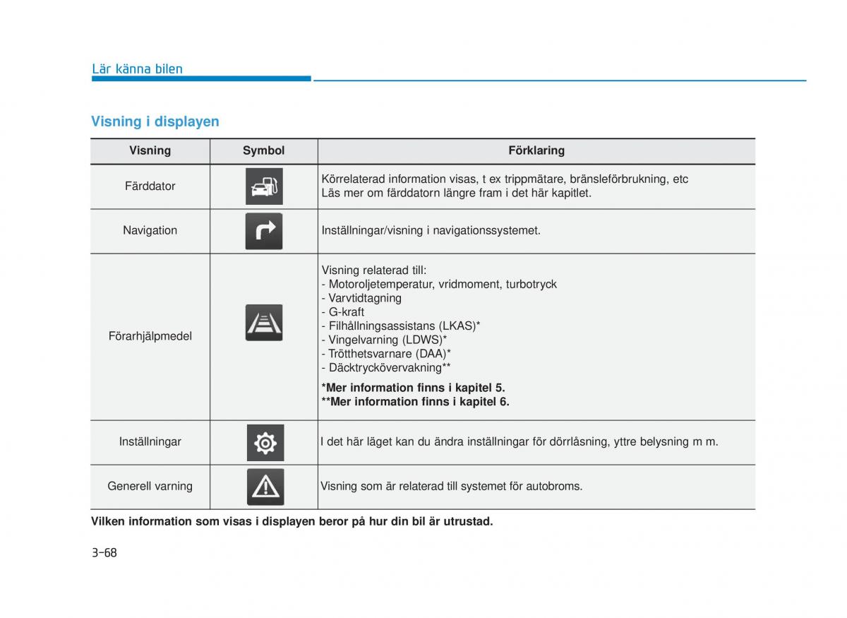 Hyundai i30N Performance instruktionsbok / page 146