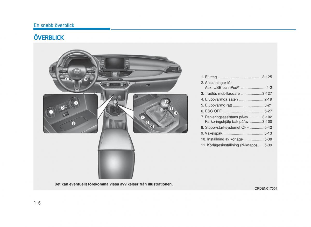 Hyundai i30N Performance instruktionsbok / page 15