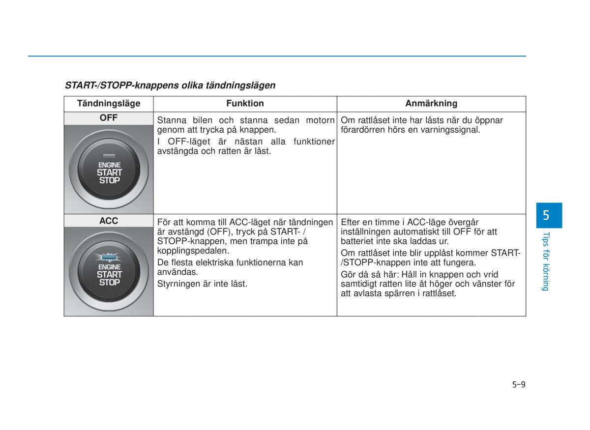 Hyundai i30N Performance instruktionsbok / page 256