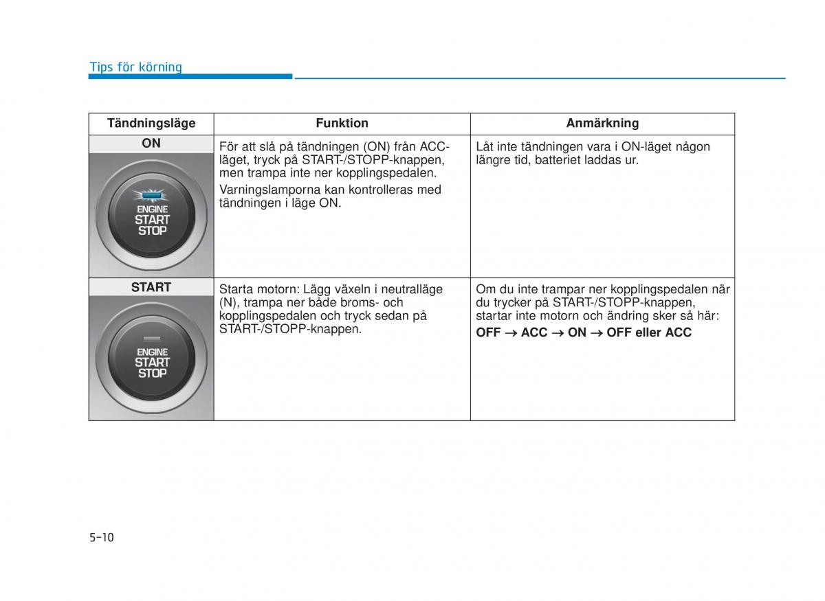 Hyundai i30N Performance instruktionsbok / page 257