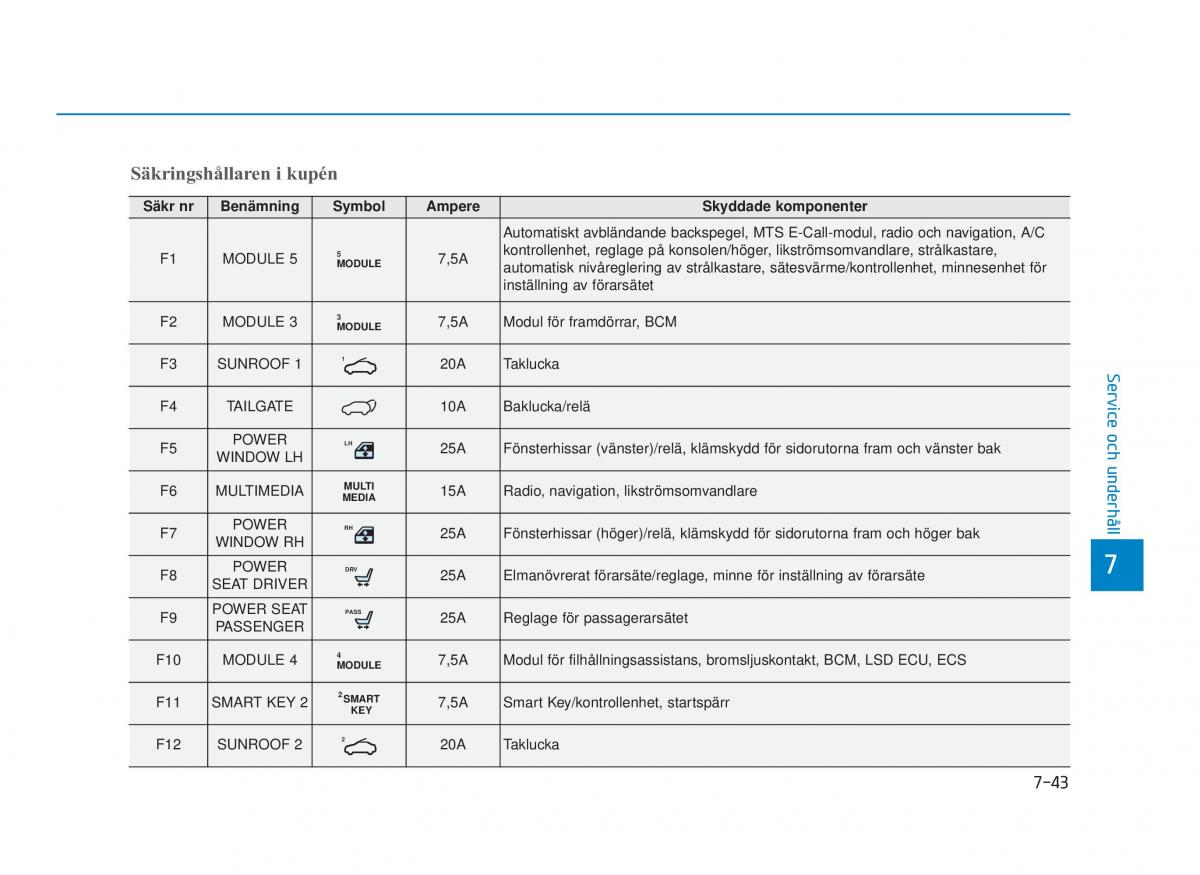 Hyundai i30N Performance instruktionsbok / page 431