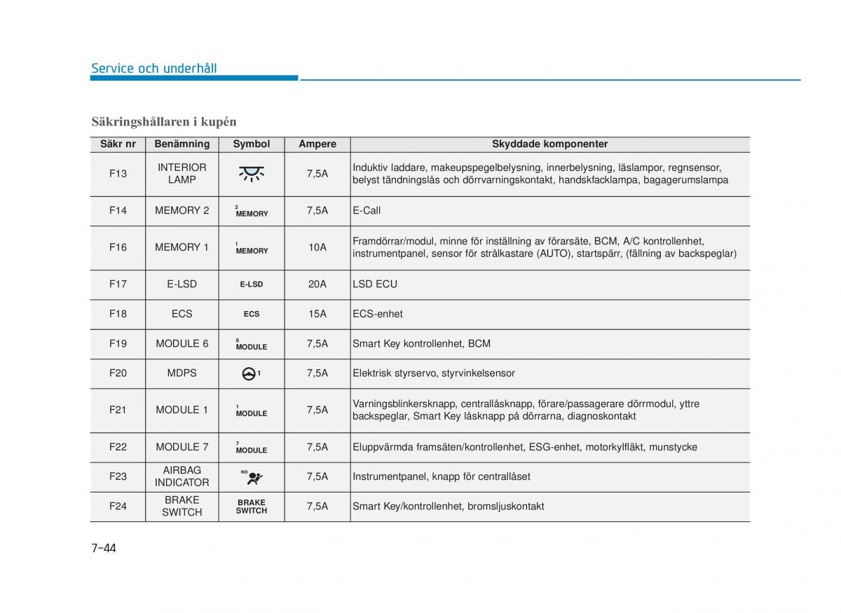 Hyundai i30N Performance instruktionsbok / page 432