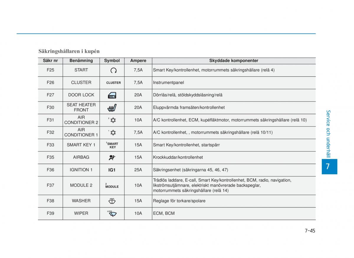 Hyundai i30N Performance instruktionsbok / page 433