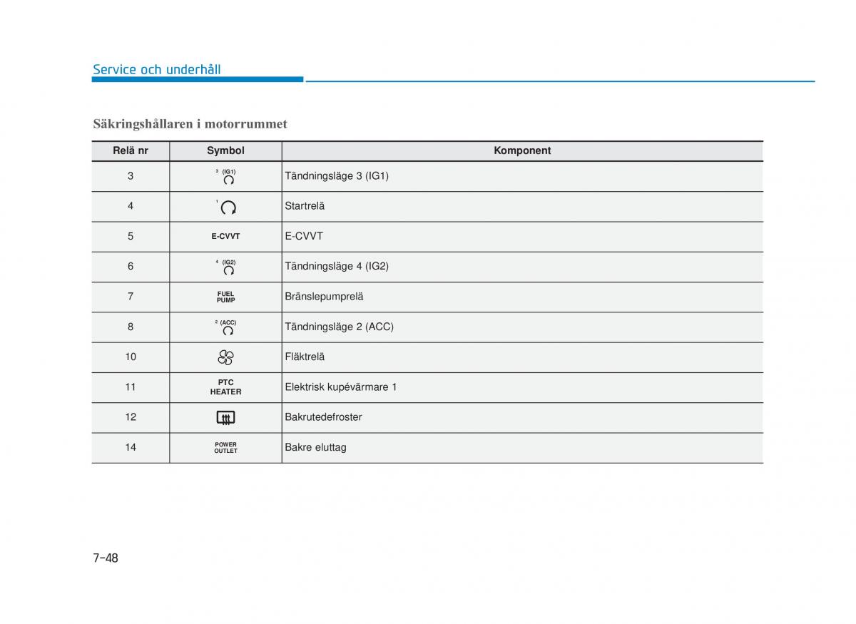 Hyundai i30N Performance instruktionsbok / page 436