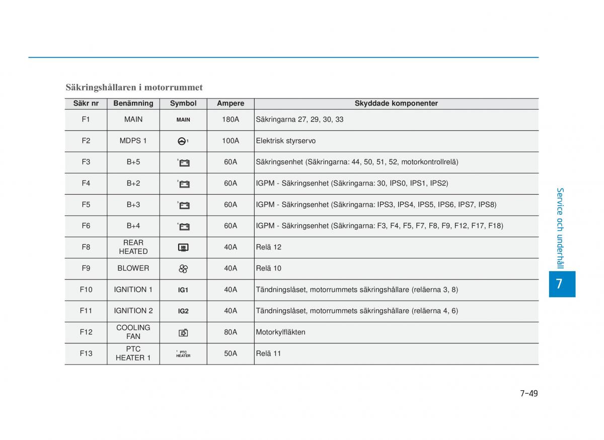 Hyundai i30N Performance instruktionsbok / page 437