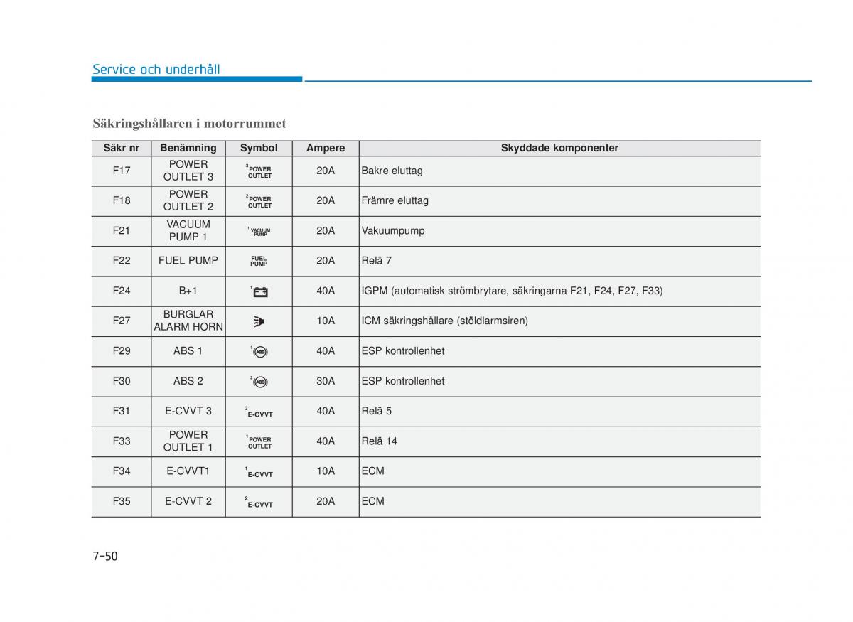 Hyundai i30N Performance instruktionsbok / page 438