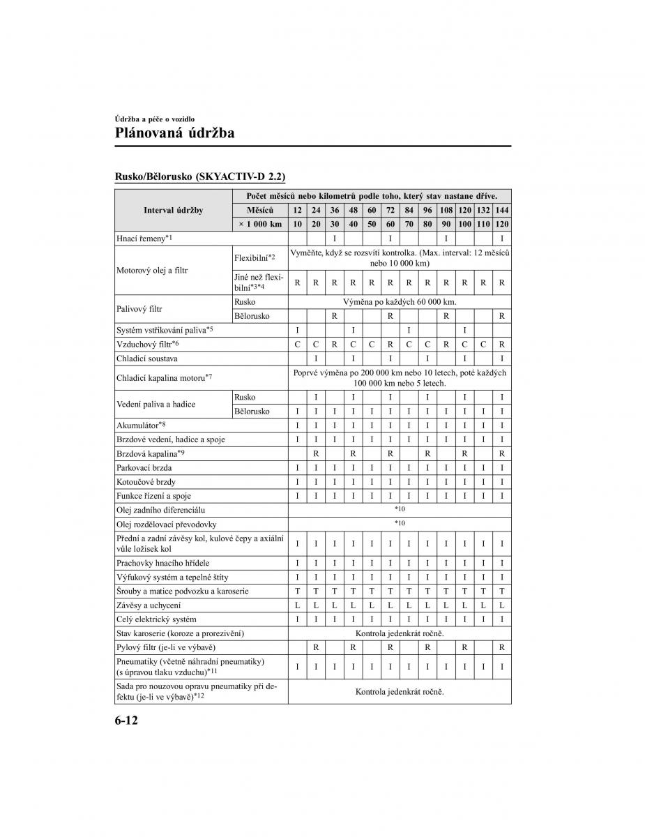 Mazda CX 5 II 2 navod k obsludze / page 587