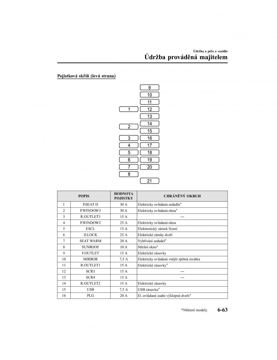 Mazda CX 5 II 2 navod k obsludze / page 638