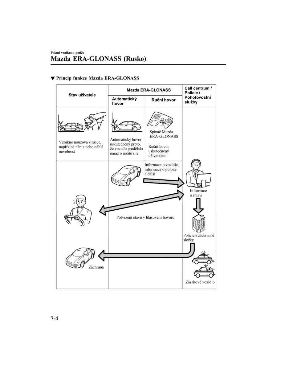 Mazda CX 5 II 2 navod k obsludze / page 653