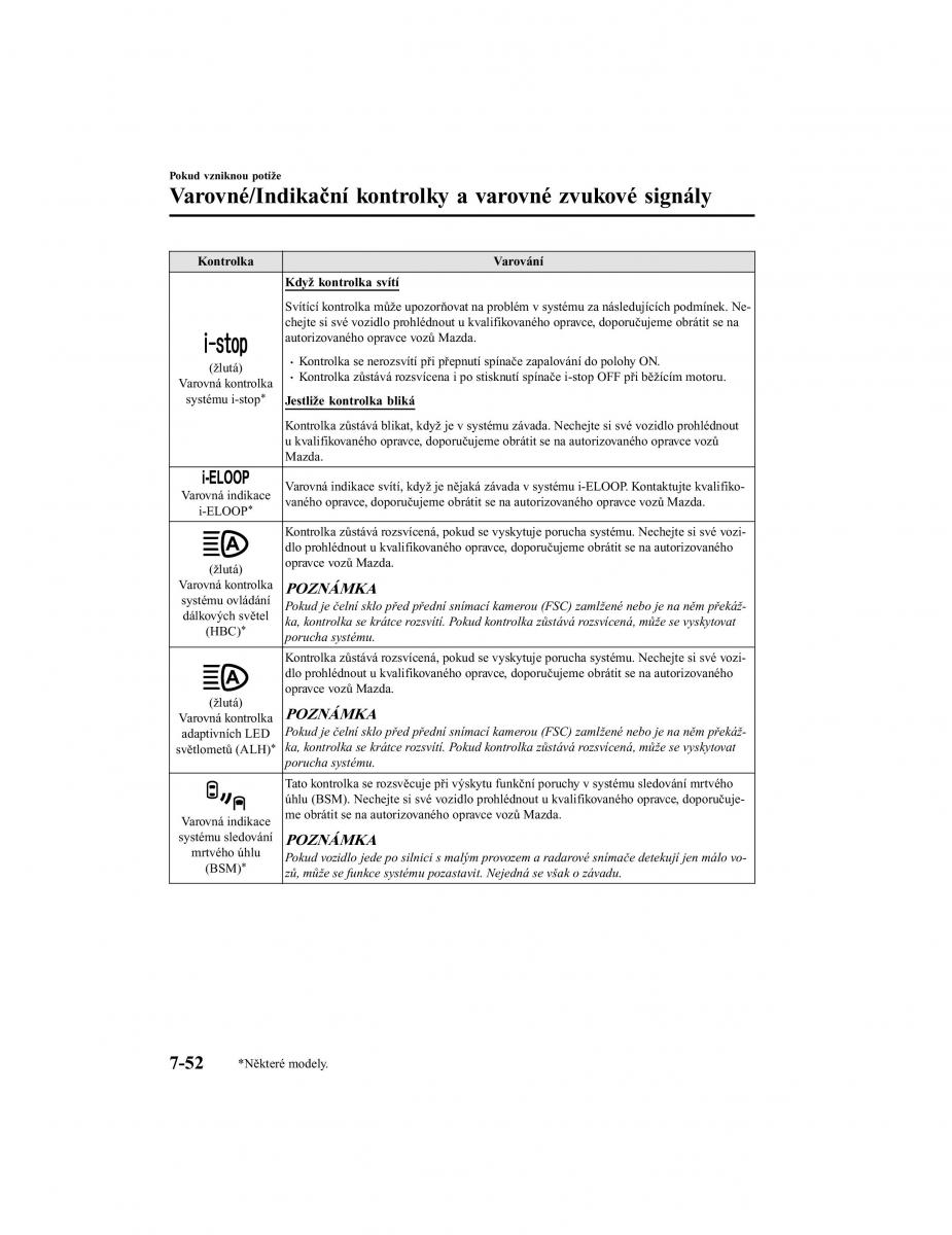 Mazda CX 5 II 2 navod k obsludze / page 701