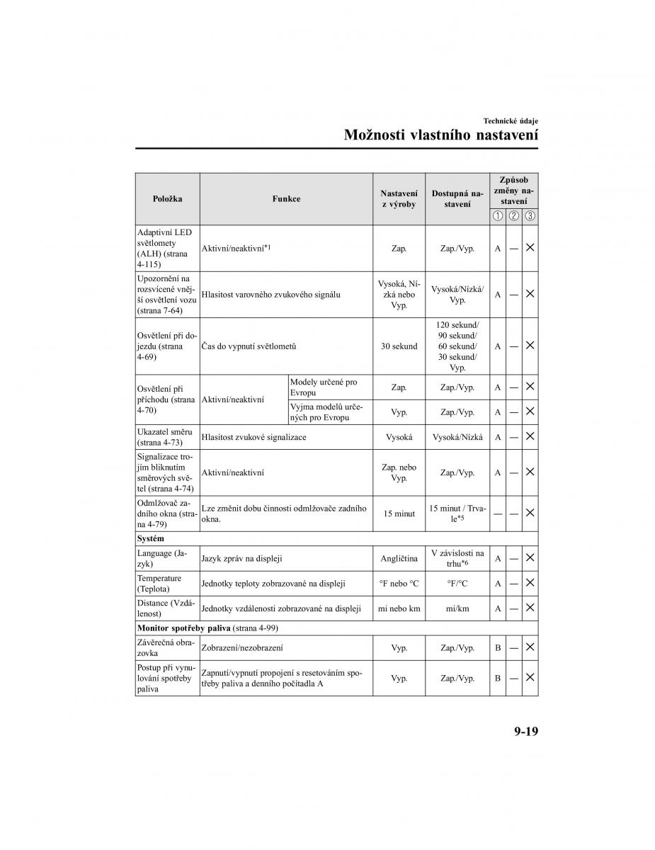 Mazda CX 5 II 2 navod k obsludze / page 792