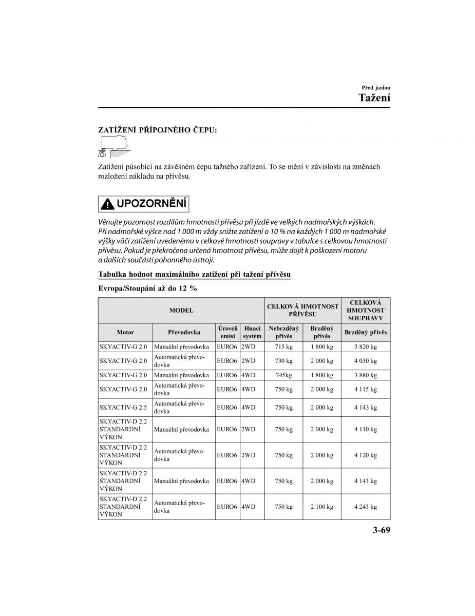 Mazda CX 5 II 2 navod k obsludze / page 164