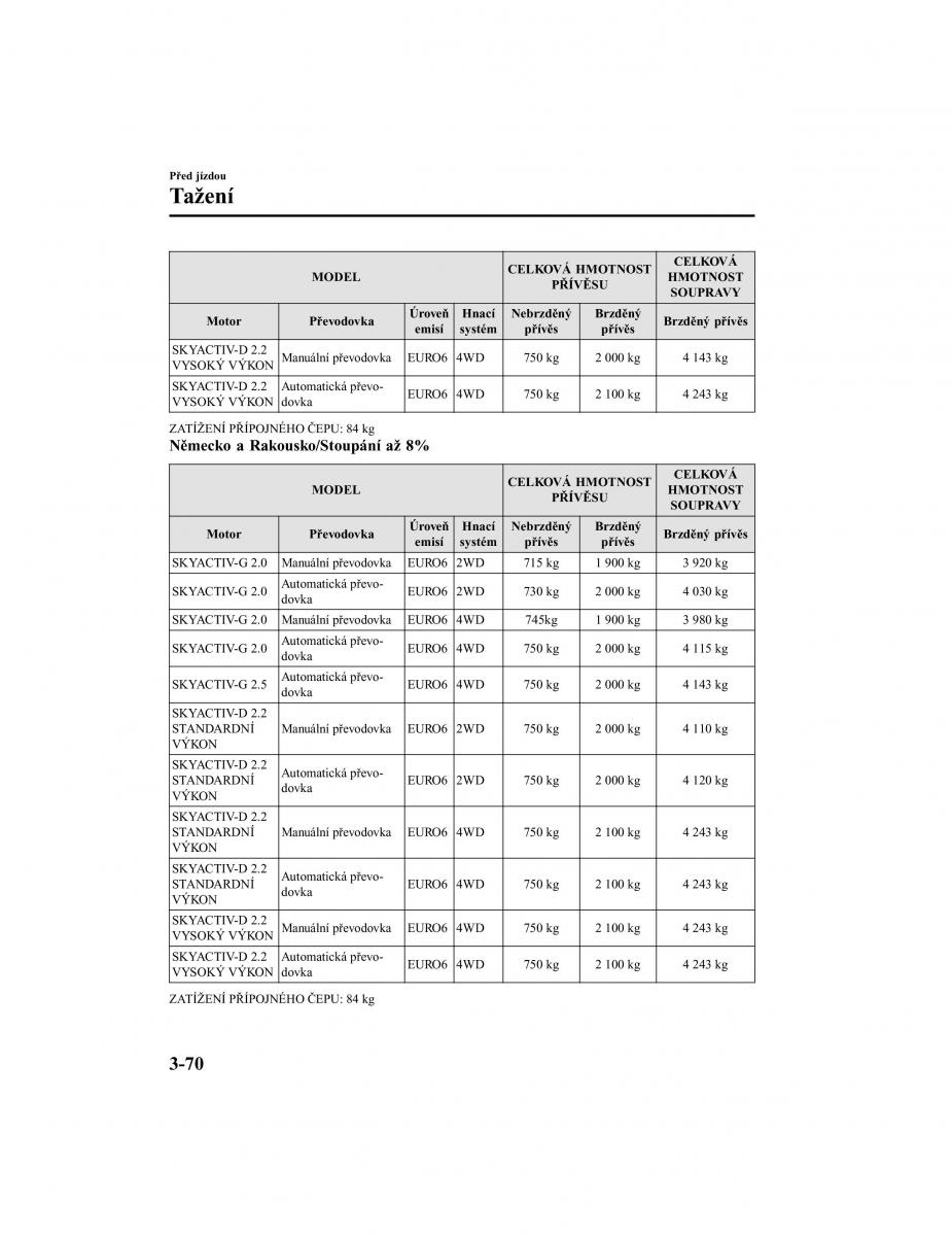 Mazda CX 5 II 2 navod k obsludze / page 165