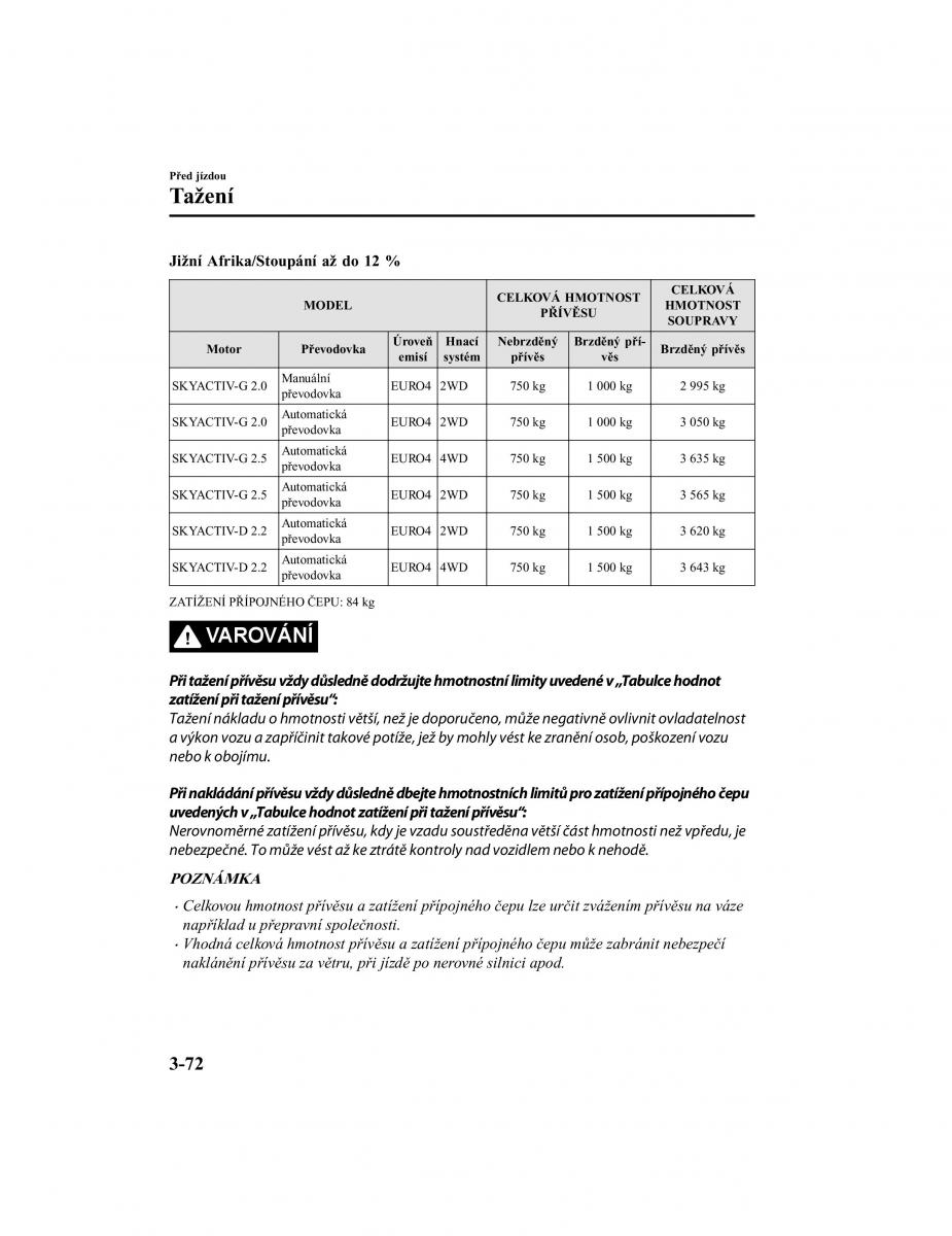 Mazda CX 5 II 2 navod k obsludze / page 167