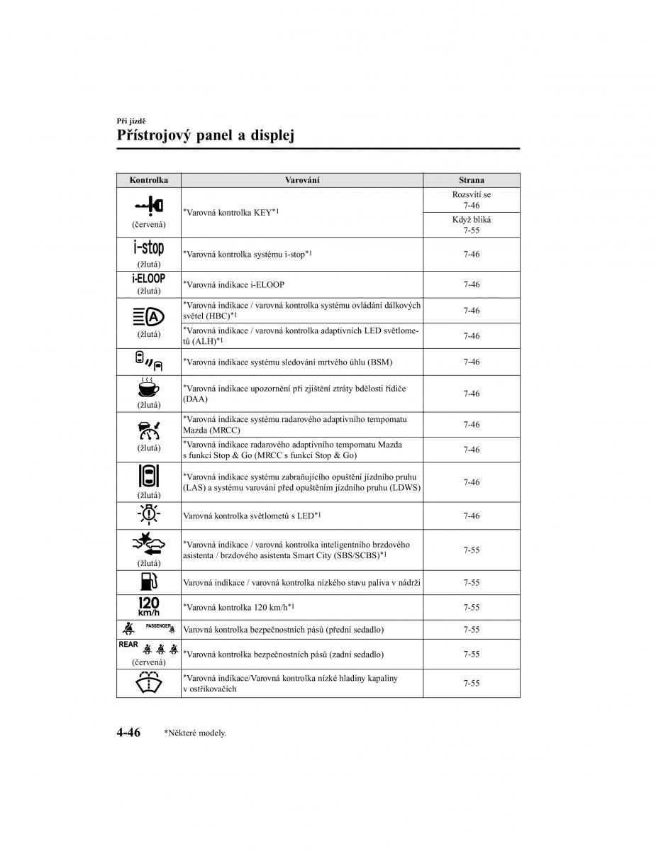 Mazda CX 5 II 2 navod k obsludze / page 217