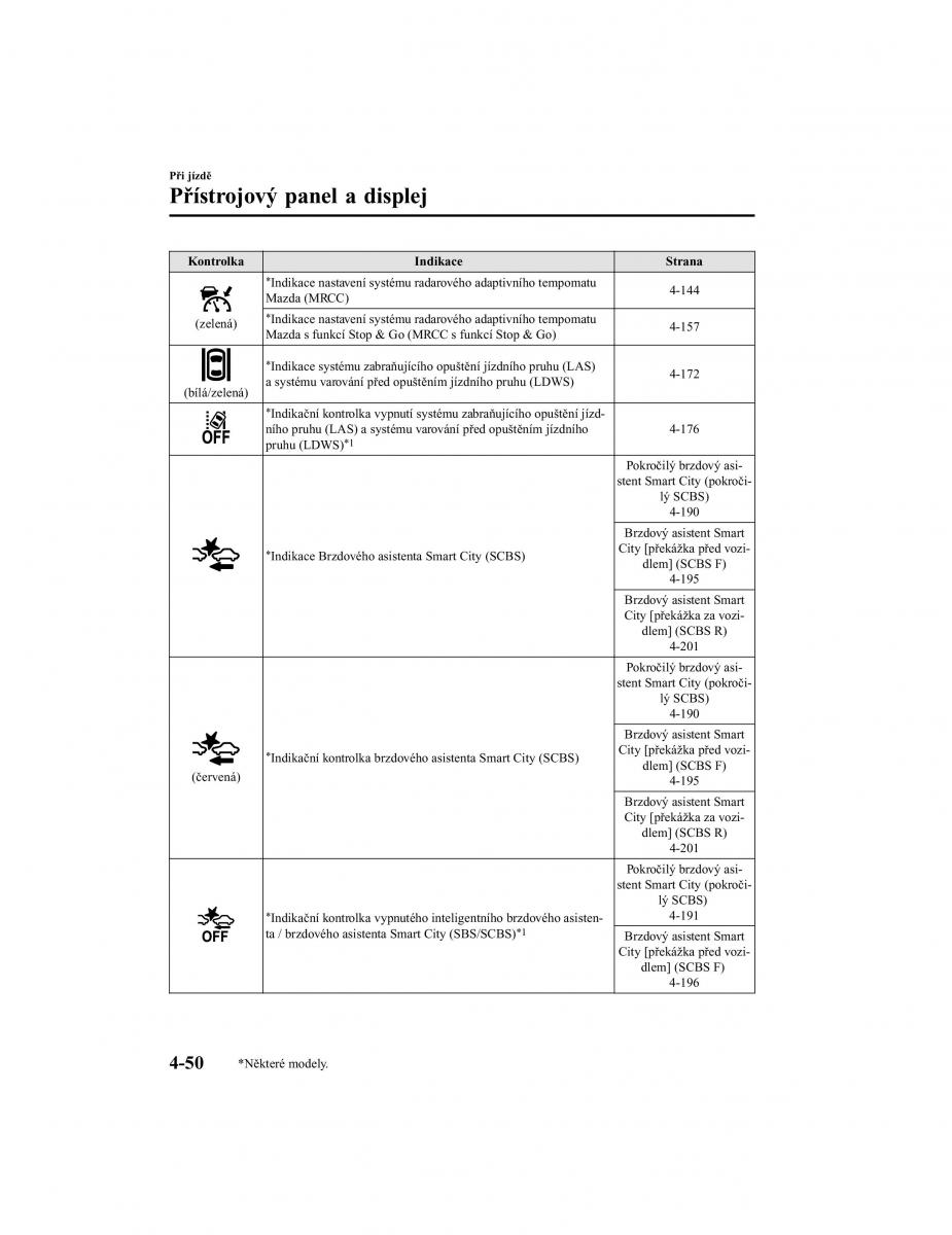 Mazda CX 5 II 2 navod k obsludze / page 221