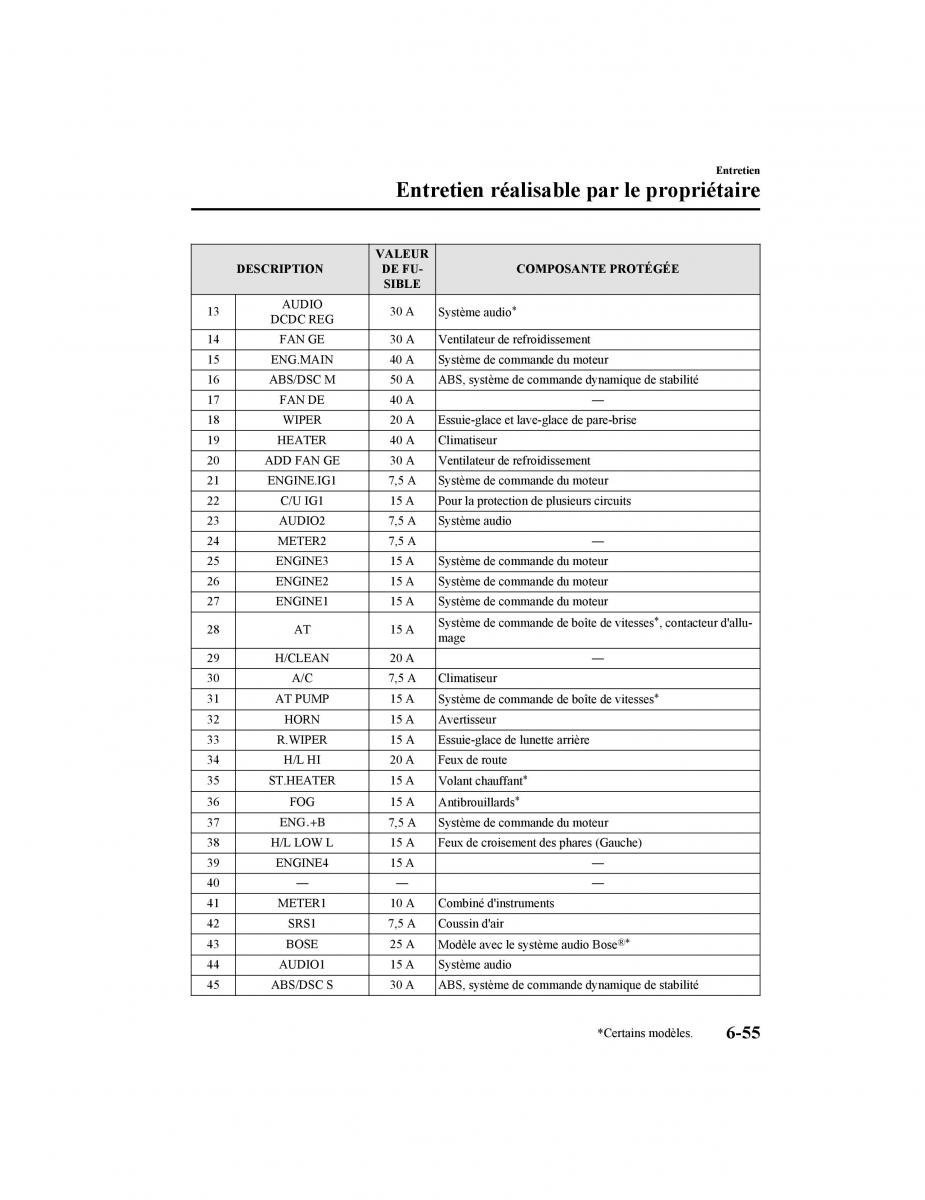 Mazda CX 5 II 2 manuel du proprietaire / page 553