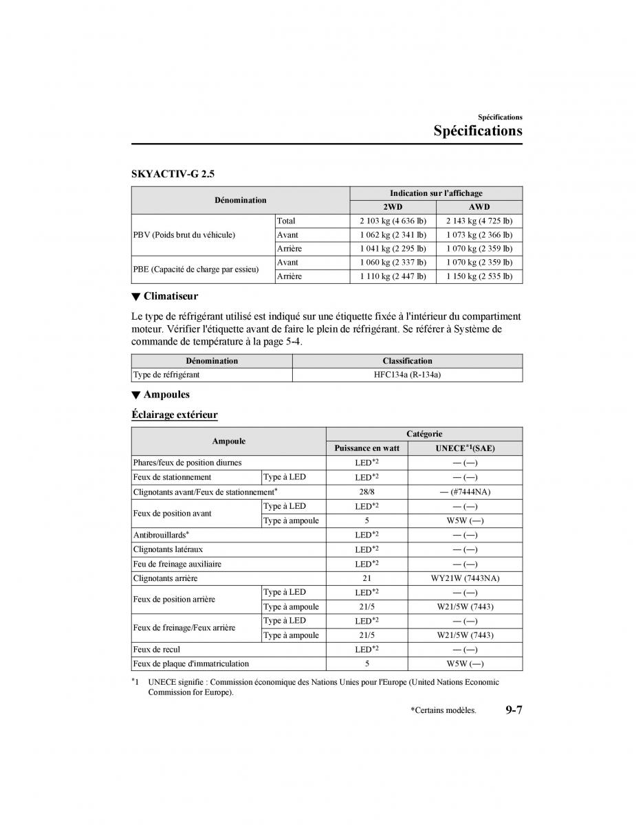 Mazda CX 5 II 2 manuel du proprietaire / page 681