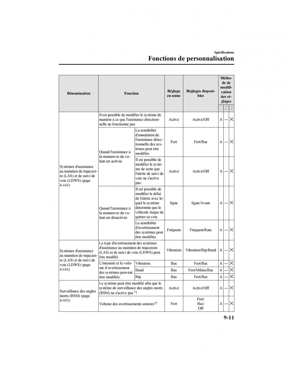 Mazda CX 5 II 2 manuel du proprietaire / page 685