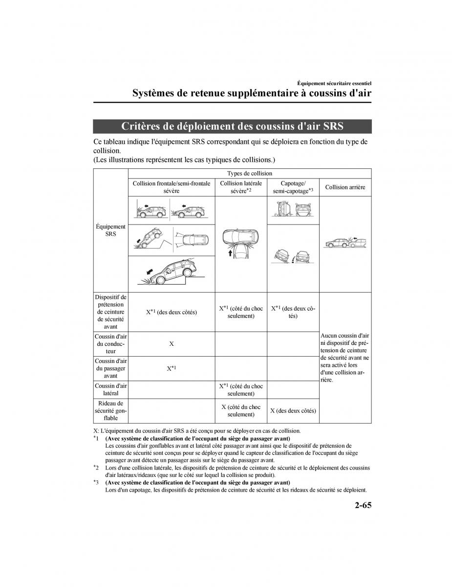 Mazda CX 5 II 2 manuel du proprietaire / page 79