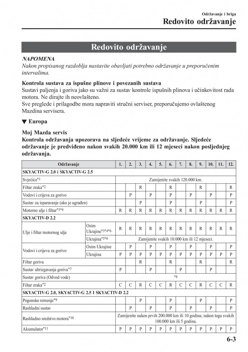 Mazda CX 5 II 2 vlasnicko uputstvo / page 559