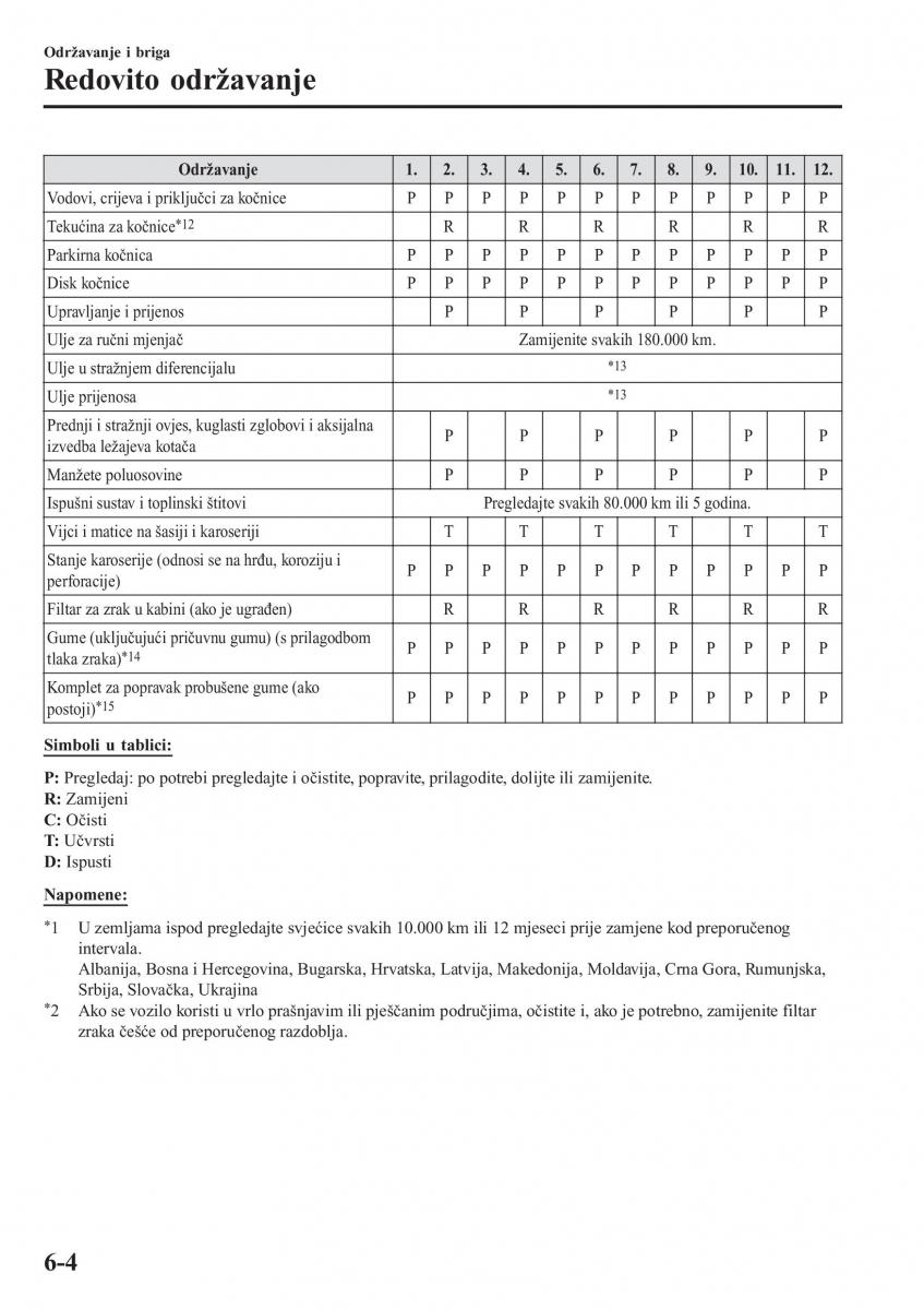 Mazda CX 5 II 2 vlasnicko uputstvo / page 560