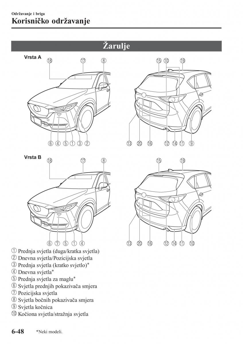 Mazda CX 5 II 2 vlasnicko uputstvo / page 604