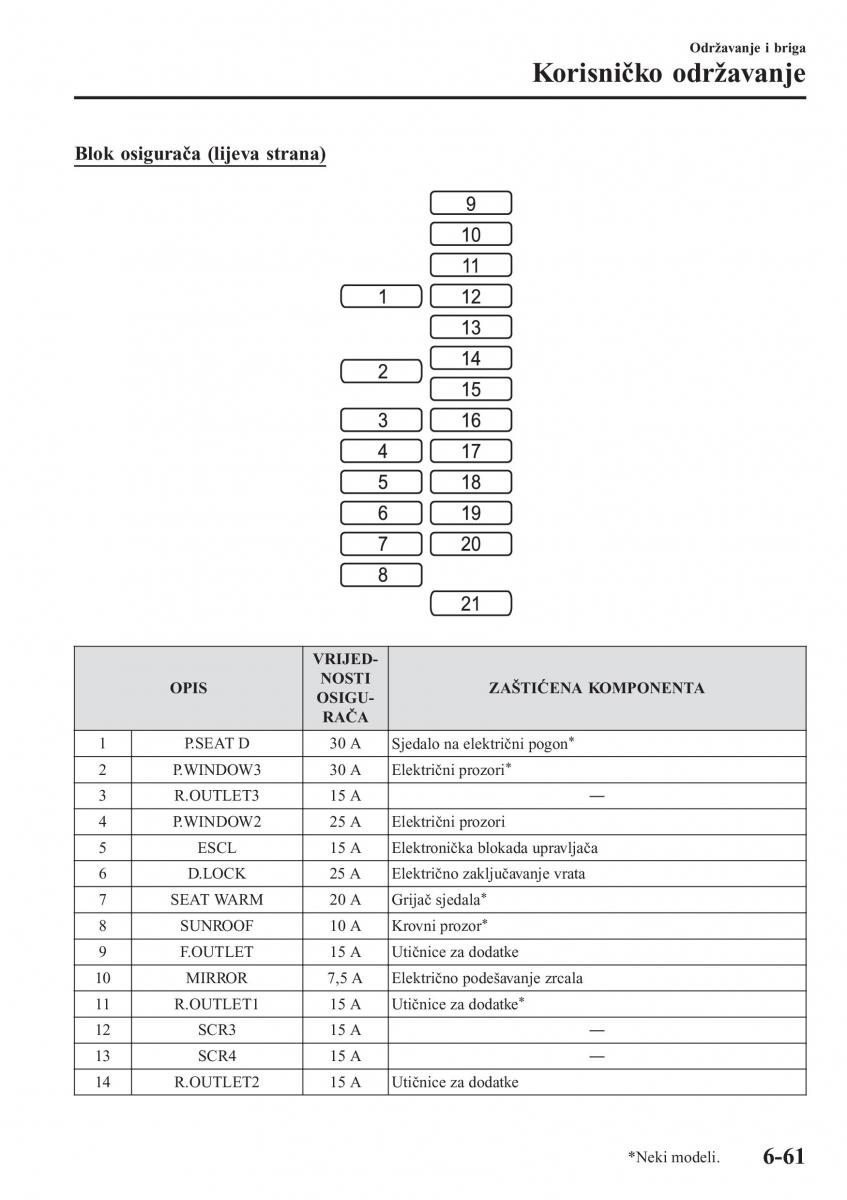 Mazda CX 5 II 2 vlasnicko uputstvo / page 617