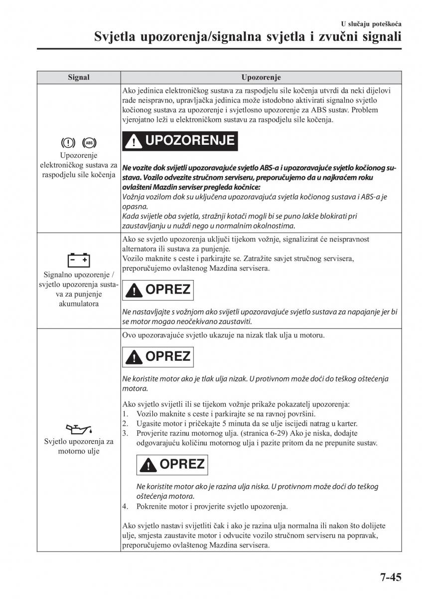 Mazda CX 5 II 2 vlasnicko uputstvo / page 673