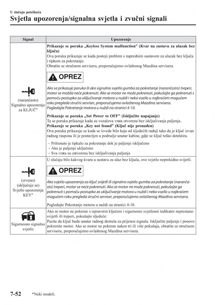 Mazda CX 5 II 2 vlasnicko uputstvo / page 680