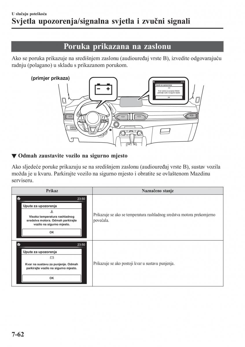 Mazda CX 5 II 2 vlasnicko uputstvo / page 690