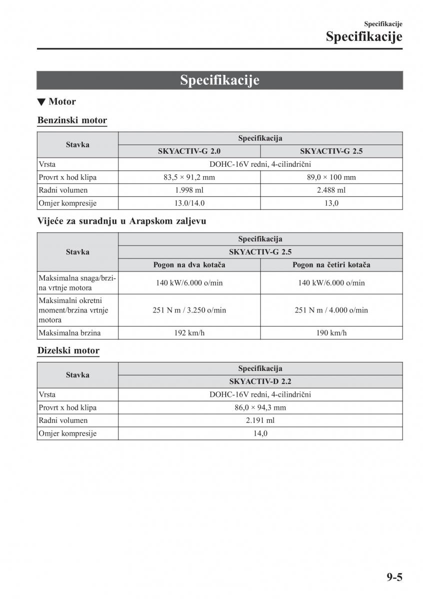 Mazda CX 5 II 2 vlasnicko uputstvo / page 755