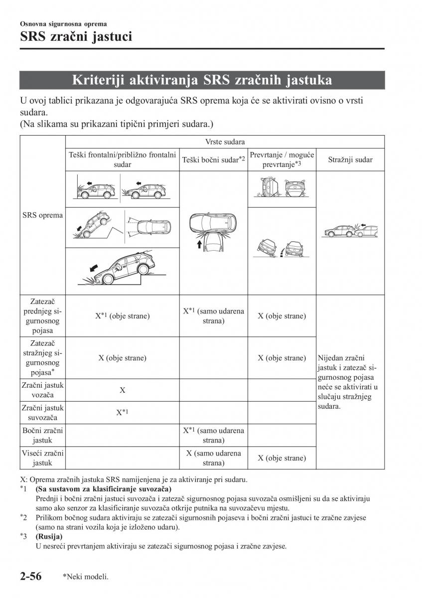 Mazda CX 5 II 2 vlasnicko uputstvo / page 76