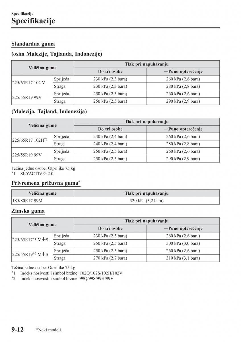 Mazda CX 5 II 2 vlasnicko uputstvo / page 762