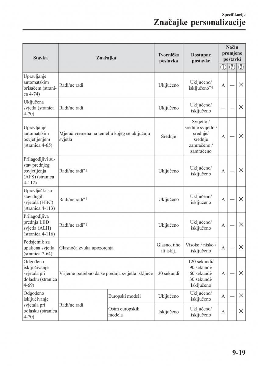 Mazda CX 5 II 2 vlasnicko uputstvo / page 769