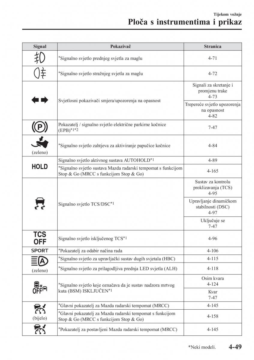 Mazda CX 5 II 2 vlasnicko uputstvo / page 205