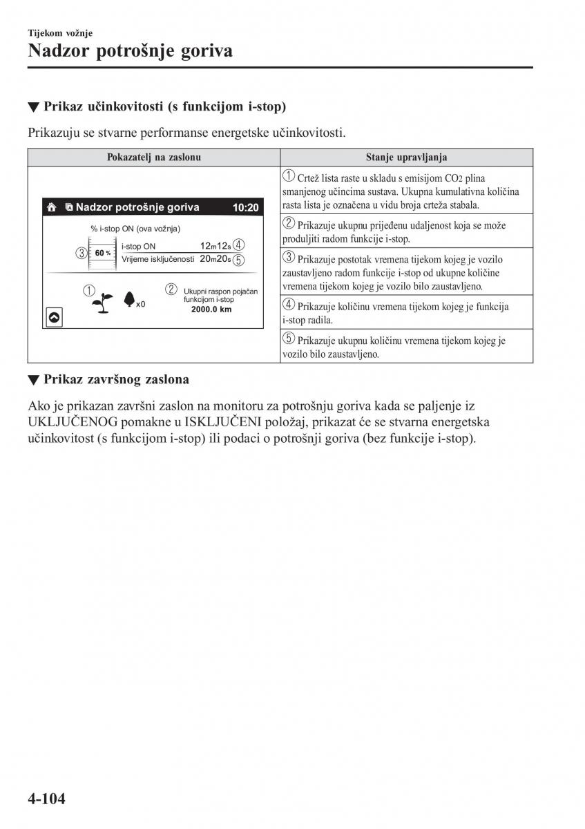 Mazda CX 5 II 2 vlasnicko uputstvo / page 260