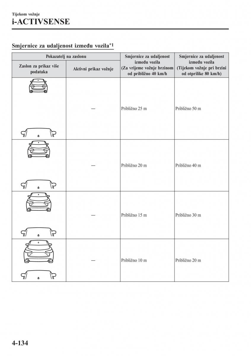 Mazda CX 5 II 2 vlasnicko uputstvo / page 290