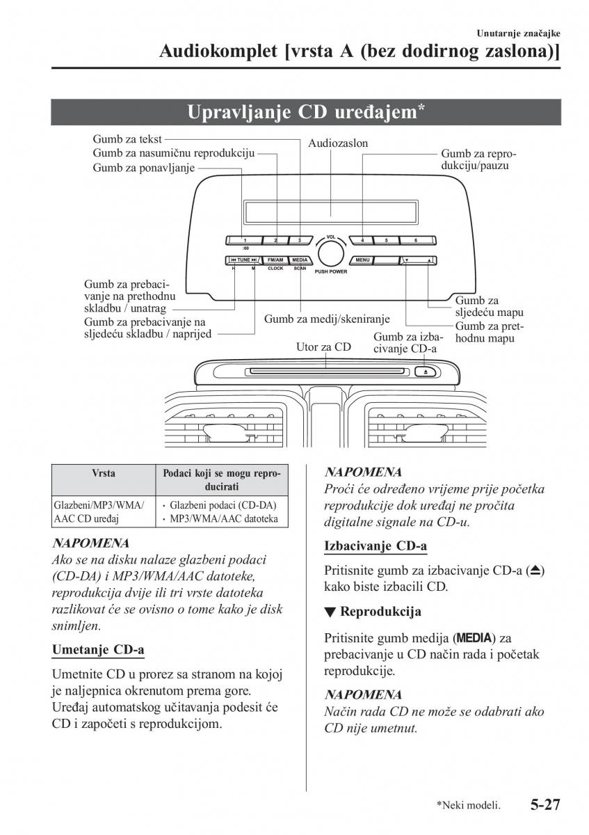 Mazda CX 5 II 2 vlasnicko uputstvo / page 427