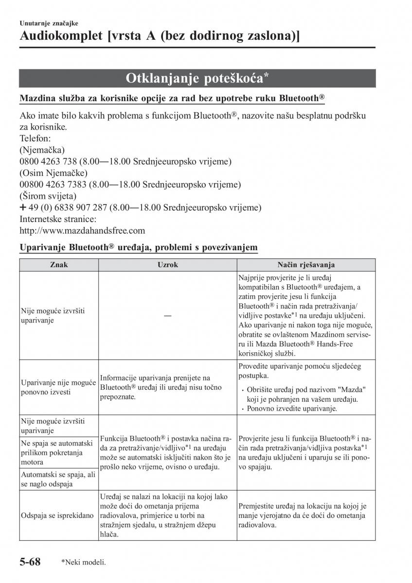 Mazda CX 5 II 2 vlasnicko uputstvo / page 468