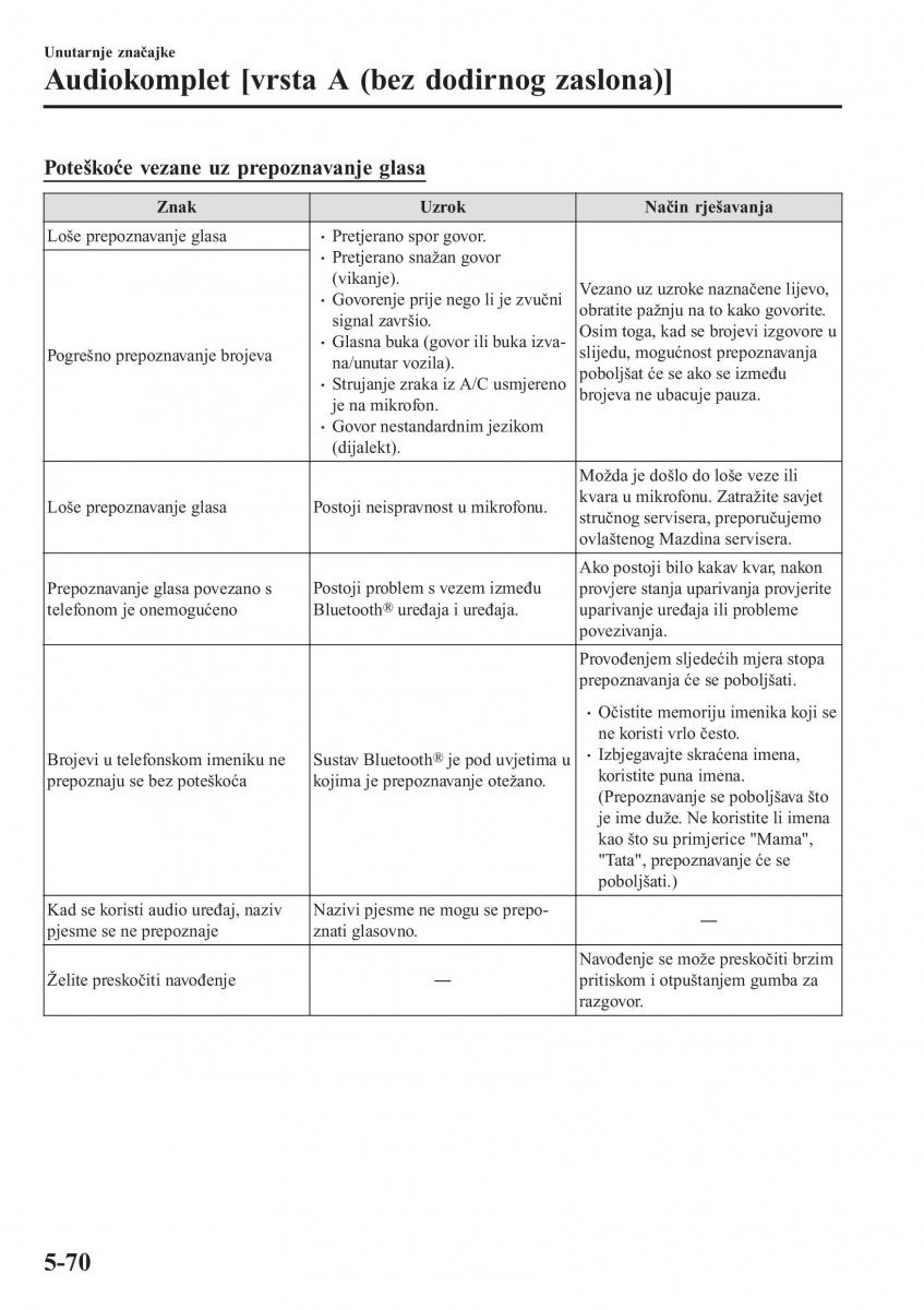 Mazda CX 5 II 2 vlasnicko uputstvo / page 470