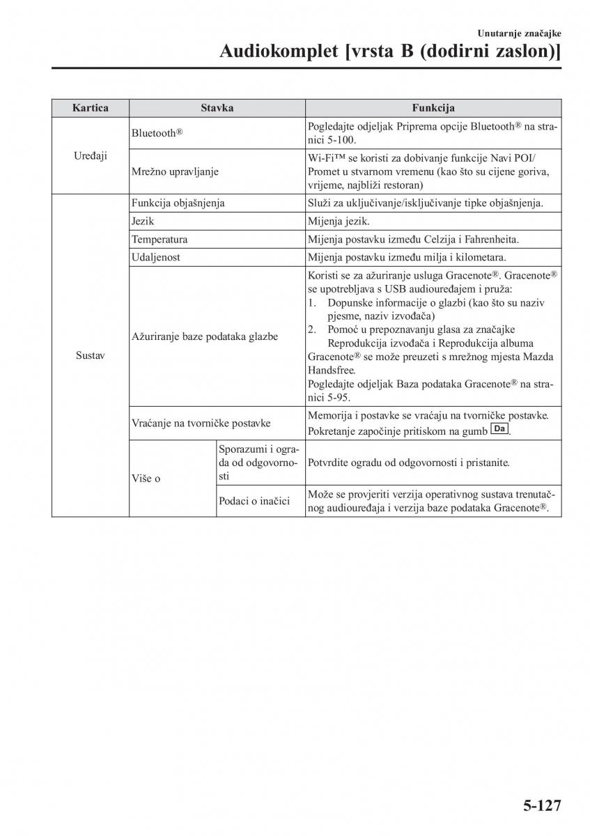 Mazda CX 5 II 2 vlasnicko uputstvo / page 527