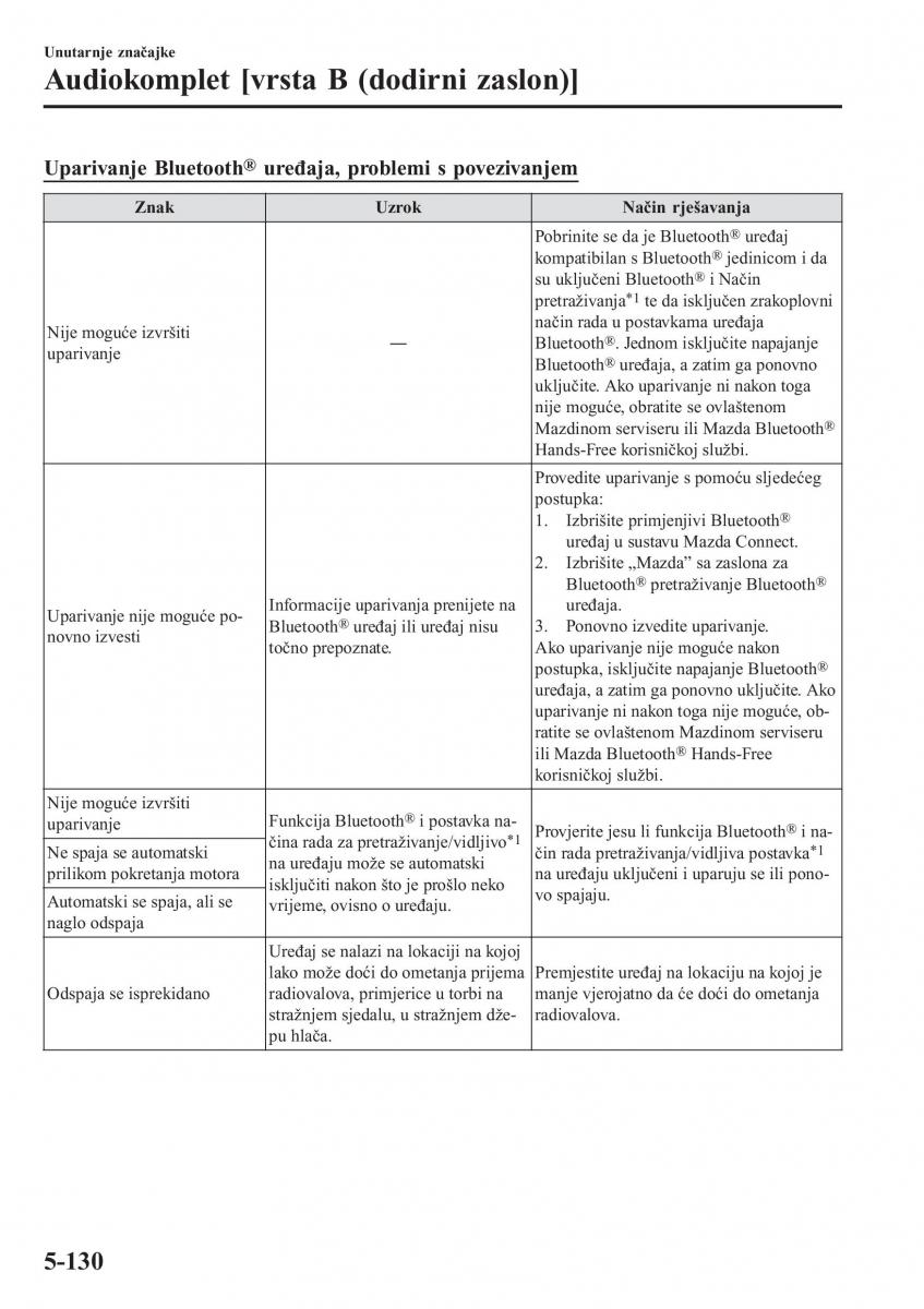 Mazda CX 5 II 2 vlasnicko uputstvo / page 530