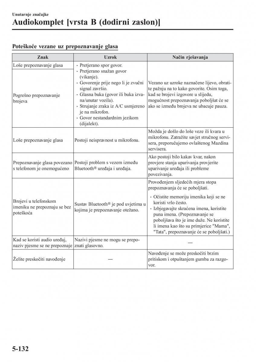 Mazda CX 5 II 2 vlasnicko uputstvo / page 532